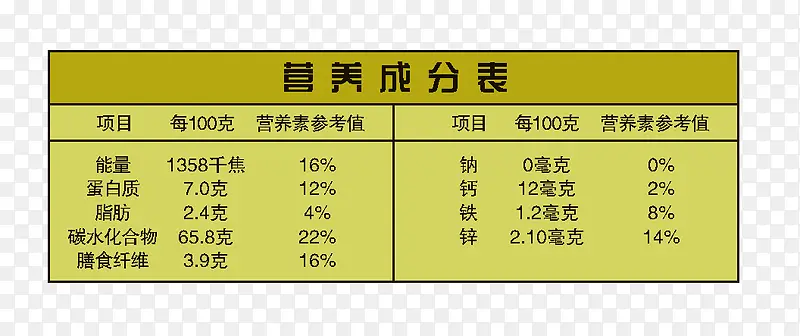 Ӫ���ɷֱ�-������