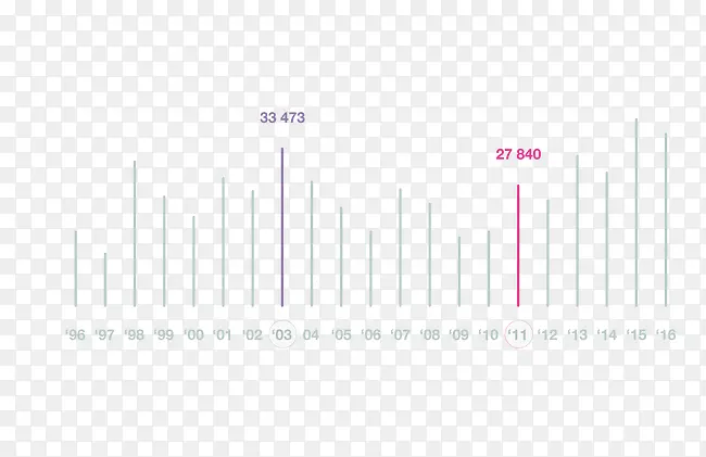 ʸ������ͳ��ֱ��ͼ��-������