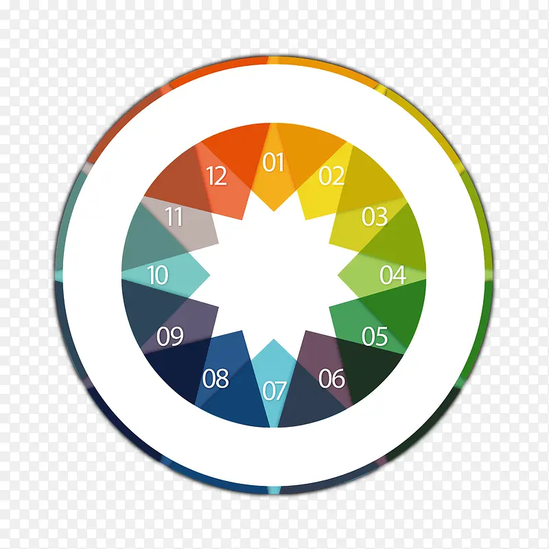 �����Բ��������Ϣͼ��-������