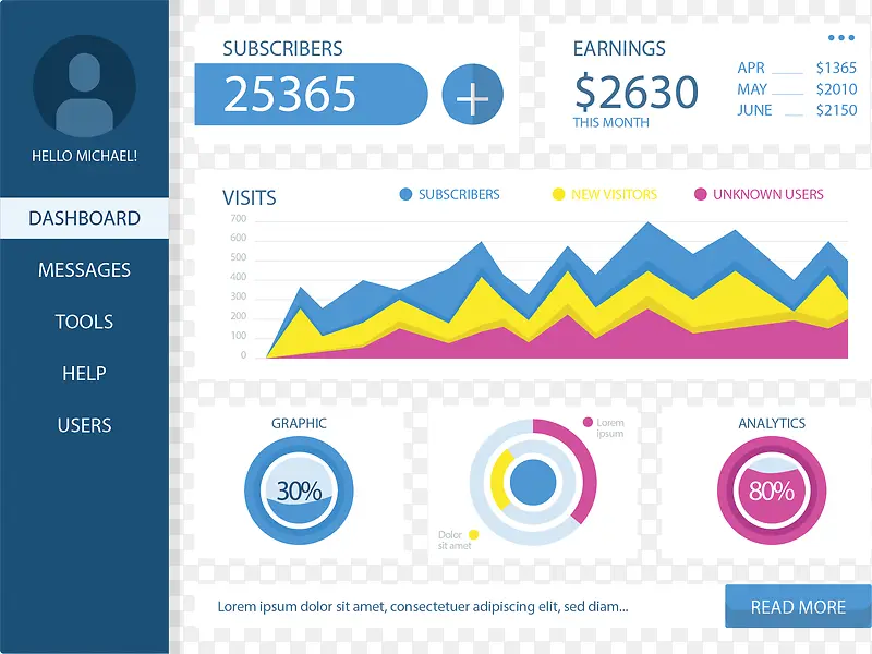 ��ҳͳ�Ʒ�������-������