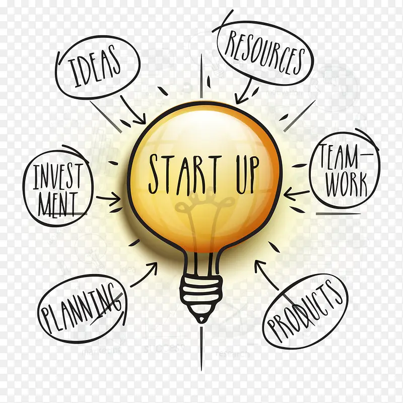 �ֻ�������������֪ʶ-������