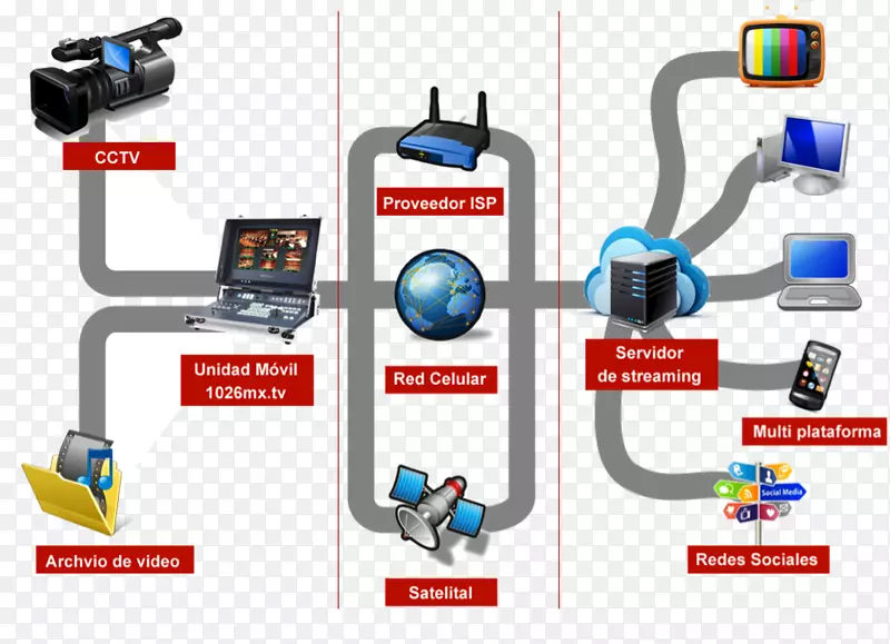 ��ý������������Ӵ���.����-������