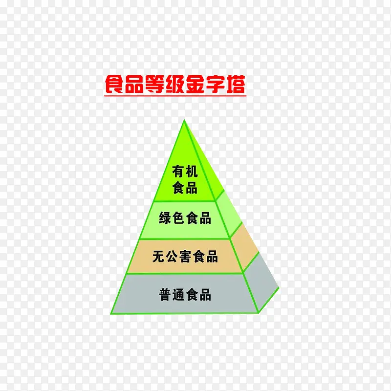 ʳƷ�ȼ�������-������