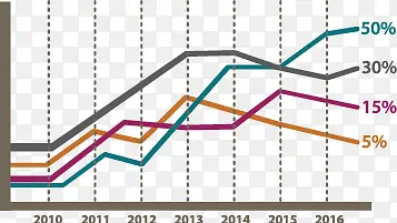 ����ͳ��ͼ-������