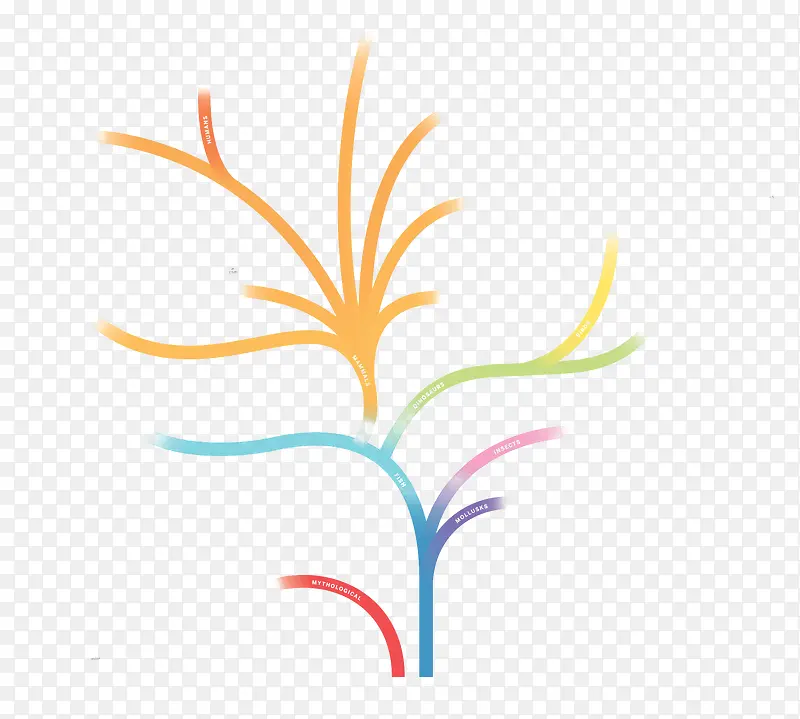 ʸ��������״ͼ-������