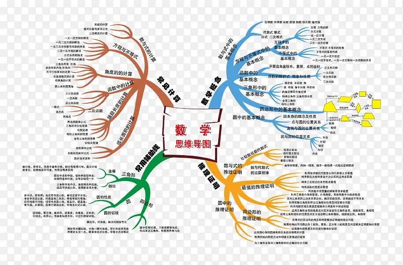 ѧϰ��ѧ���ɺ���-������