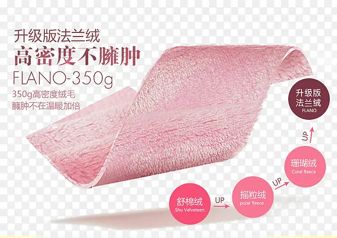 ���ܶȲ�ӷ�ײ�Ʒͼ-������