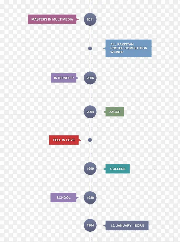 �ɳ���¼��PSD�ز�-������