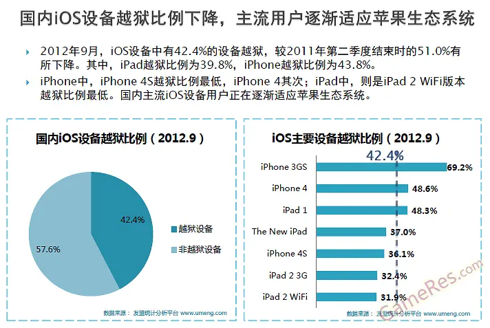 ���ݷ���-������