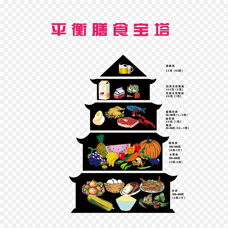 ƽ����ʳ����-������