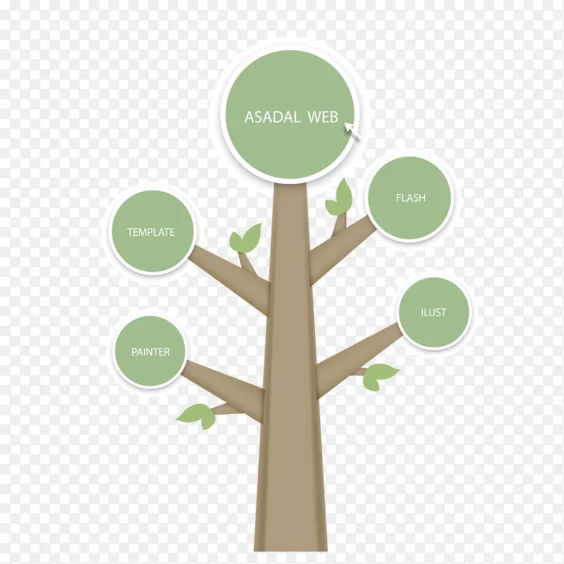 ǳɫ��״��֧����ͼ-������