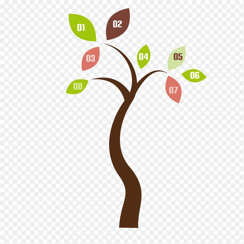 ֦Ҷ��״��֧����ͼ-������