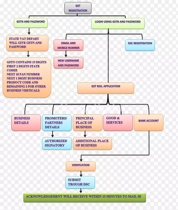 ����ͼ-GST-������