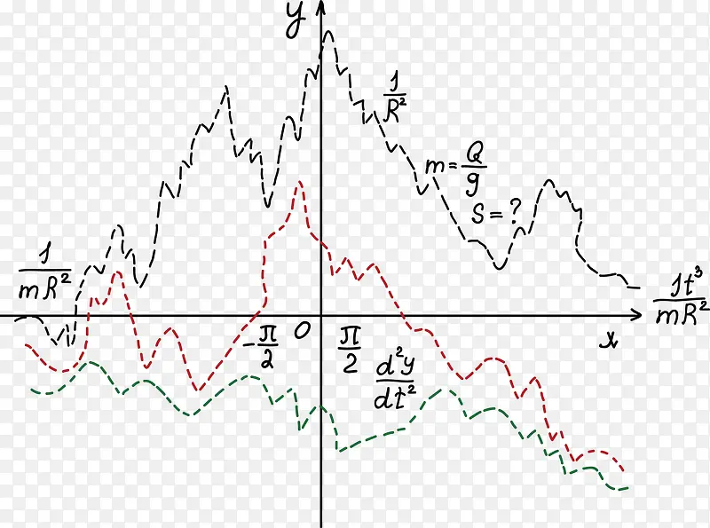 ��ѧ�ֻ��෽��ʽ-������