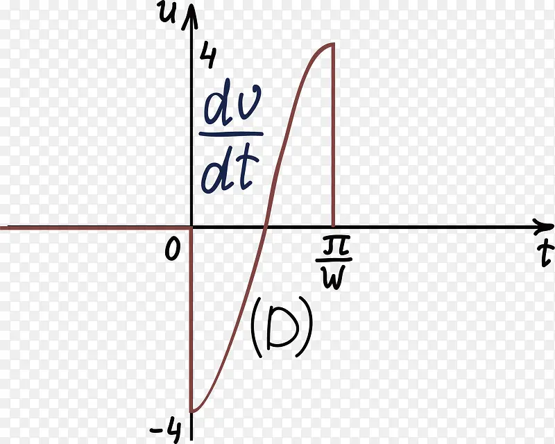 ��ѧ���ֻ��෽��ʽ-������