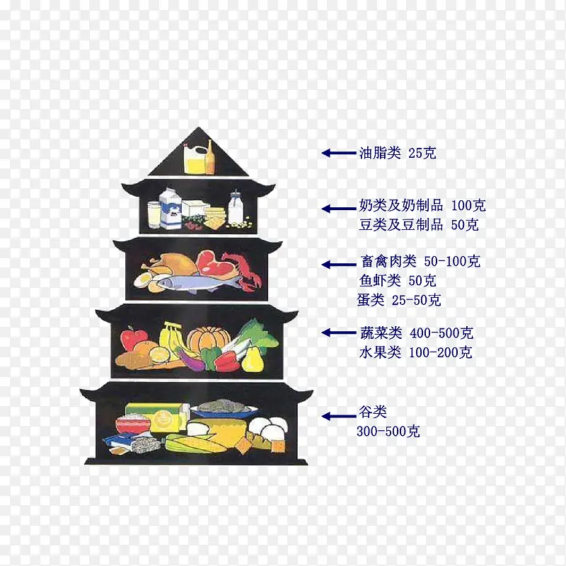 ������ʳϰ�߽�����-������