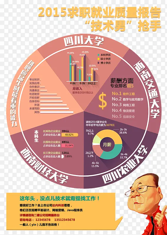 ����ְҵ������������Ԫ��-������