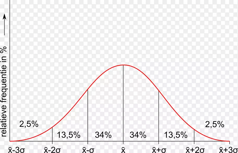 ������Բ�����-u-������