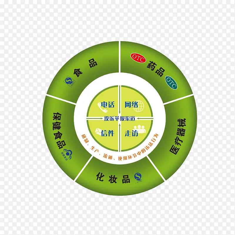 ʳƷ 12331 ҩƷ ��ױƷ-������