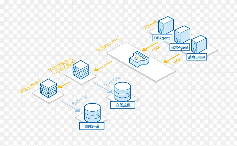 ����Ǩ�Ƹ���ͼ��-������