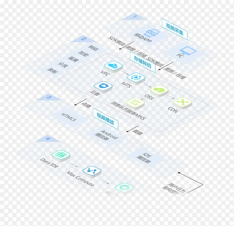 ���ݲɼ�-������