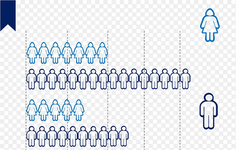 ��ֱ�Ա�����ͼ��-������