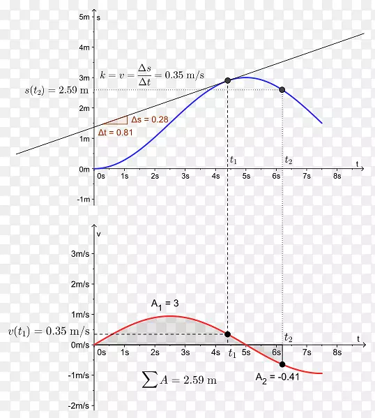 ֱ��������Բ���-��ϵ-������