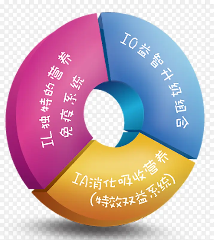 ����ͼ-������