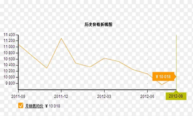 ��ʷת������-������