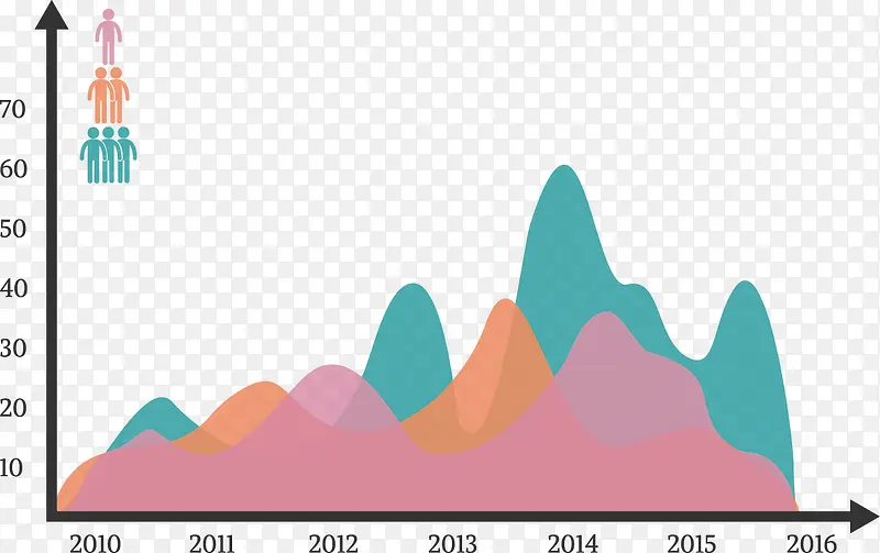 ʸ������������ݷ�״�ֲ�ͼ-������