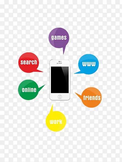 �ֻ�ͨѶ����-������