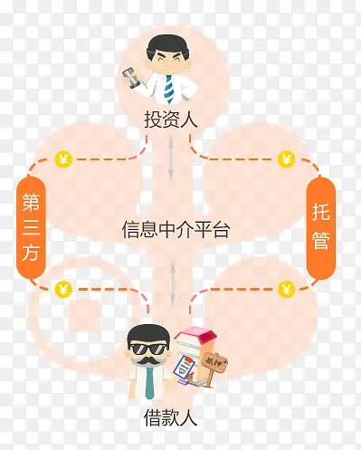 ��Ϣ�н�ƽ̨����ͼ-������