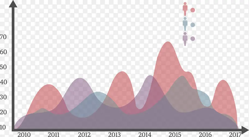 ʸ������������ݷֲ���״ͼ-������