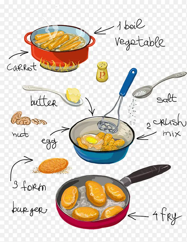 ��ͨ���ܲ����-������