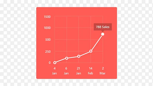 �������ݷ���ͼ-������