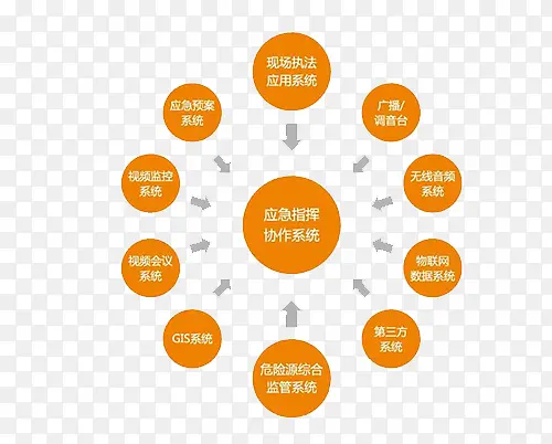 Ӧ��ָ��Э��ϵͳ-������