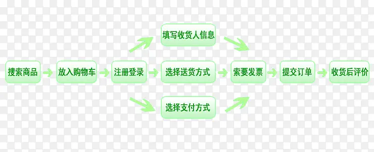 ����ͼʾ-������