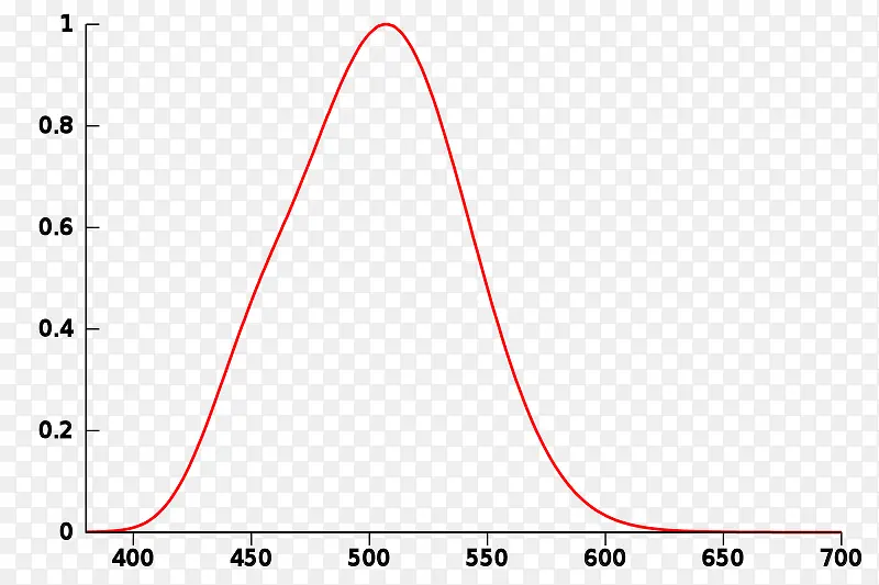 ���ֻ�Ŀ�ͨ����ͼ-������