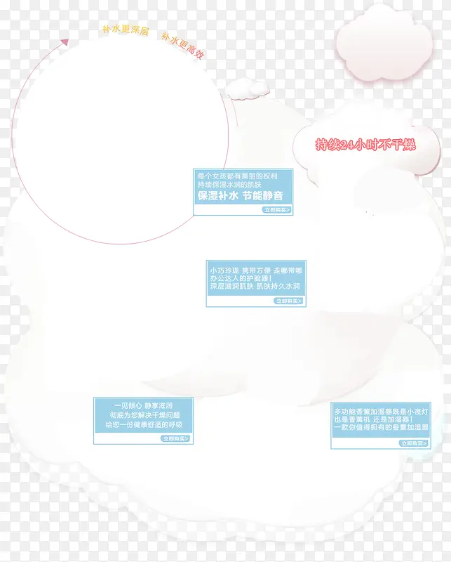 �ƶ�����߿�-������