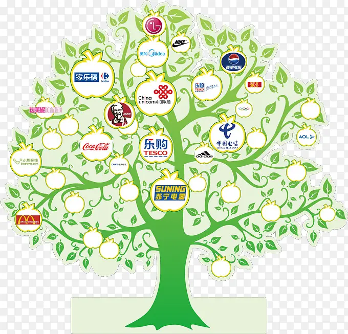 ����Ʒ���̱����Ը��-������