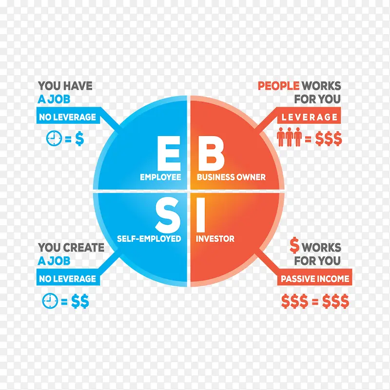 ʸ��ppt��������ͼ-������