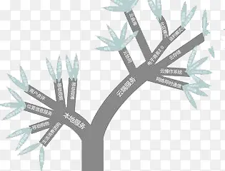 ʱ����-������