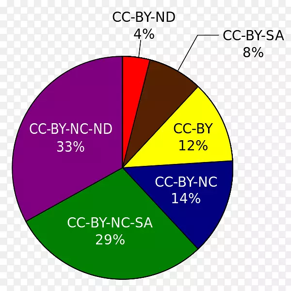 Flickr����Ludicorp��������-����֤-������
