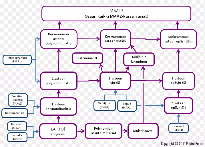 ��ѧ���ﻯѧ���κ���-������