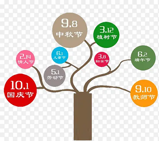 ��״ͼ-������