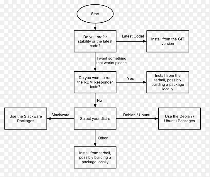 ����ͼ��Ϣ��װ-linux-������