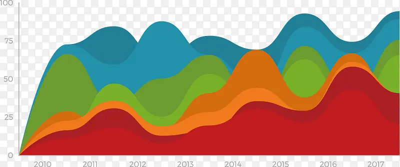 ʸ��������Ʒ�״���ݷֲ�ͼ-������