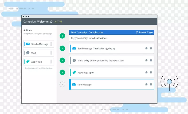 �Զ�Ӧ����Ӫ���Զ��������ʼ�-���͵����ʼ���ť-������