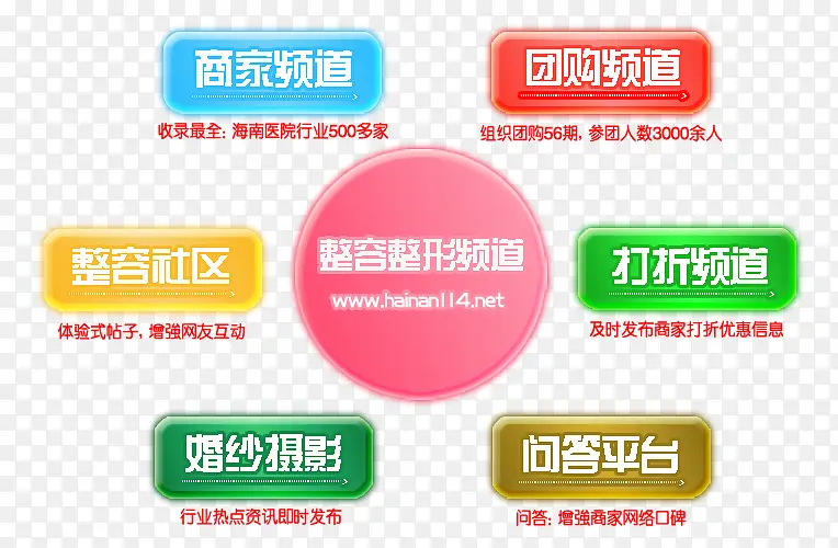 ��ҳ��ť-������