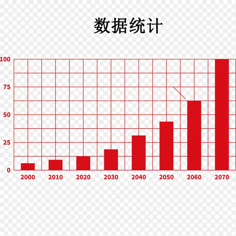 �Ա�����ͳ��ͼ��-������